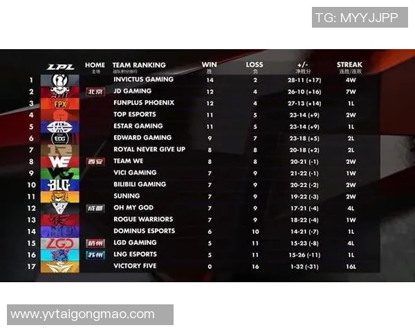 英雄联盟耐力排行榜揭晓FPX战队荣登第五名引发热议